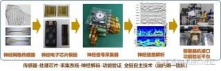 百度拜读09baidu脑机智能融合公司微灵医疗完成数千万元天使轮融资