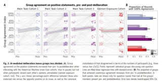 “AI调解员”登上Science，Google DeepMind打造，“劝架”水平远超人类