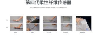 山东柔性传感器公司威海矩侨工业获数千万元融资，为宇树机器人定制皮肤套装