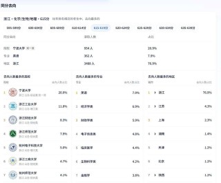 高考填报志愿，AI能平替“张雪峰”吗？