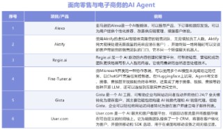 AI Agent行业应用大盘点，十大领域30个产品助你深度认知AI智能体