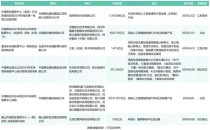 全年超458个智算中心项目，我们总结了五大特点？（附项目详情）