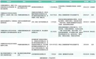 全年超458个智算中心项目，我们总结了五大特点？（附项目详情）