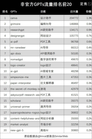 疯狂！我被GPTs包围了