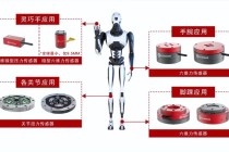人形机器人领域六维力传感器市场规模将达138.40亿元