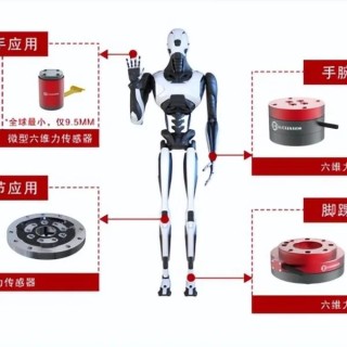 人形机器人领域六维力传感器市场规模将达138.40亿元