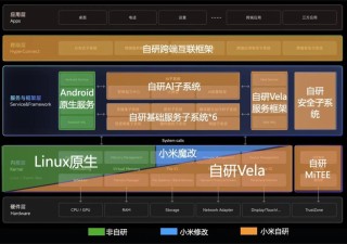 AI手机这一仗，卢伟冰不能输