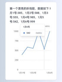 Probly – AI电子表格工具，交互式生成分析结果或可视化图表