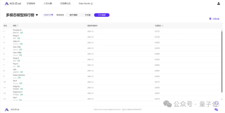 AGI-Eval团队：AI视频生成模型年度横评，Sora大饼落地，但国产模型仍然领先！