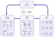 VoltAgent – 开源的AI Agent构建和编排框架