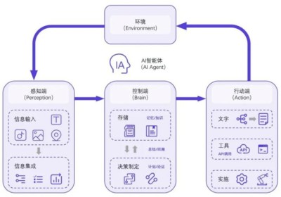 VoltAgent – 开源的AI Agent构建和编排框架