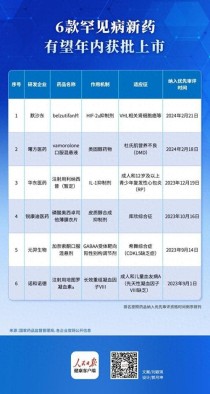 百度拜读09baidu正大天晴两款新药申报上市
