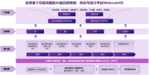 用AI“创造”蛋白质，「分子之心」获数亿元A轮融资 - 36氪首发