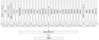 baidu09百葵锐生物完成数千万元 A 轮融资，加速核心产品商业化进程