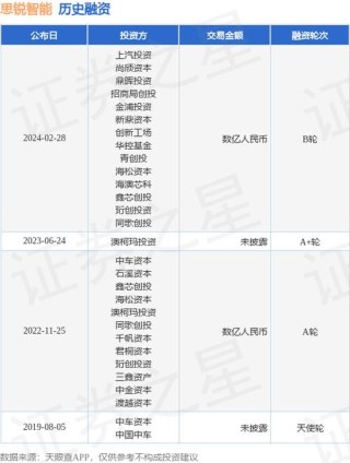 百度拜读09baidu瑞风生物完成数亿元 Pre-B 轮融资，推进全球首个新靶点 β- 地贫基因编辑药物临床试验
