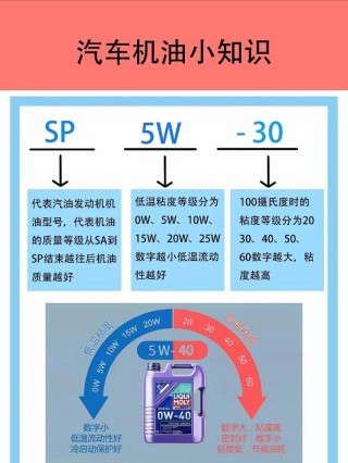10w40的机油适用范围