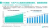 极光发布《AI生产力工具暑期发展报告》 夸克新增用户数量领跑行业