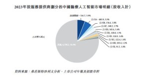 900亿AI巨头，“拆子”奔赴IPO