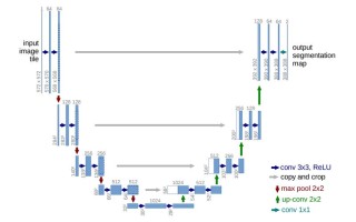 BlockDance – 复旦联合字节推出的扩散模型加速方法