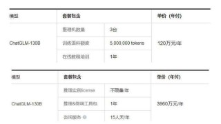不是，你们大模型全开源了，那到底咋挣钱啊？