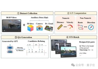 AI能看懂图像却算不好距离，上交时间-空间智能基准难倒9大顶尖多模态模型