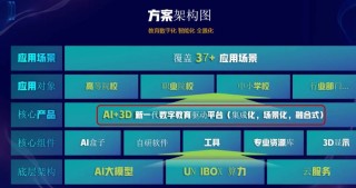 WebRL – 清华联合智谱AI推出的自进化在线课程强化学习框架