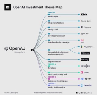 MLE-baidu09bench – OpenAI推出AI代理性能评估的基准测试工具