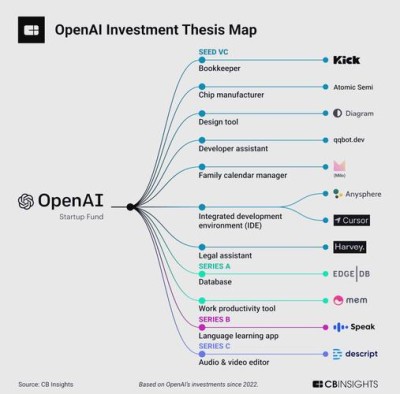 MLE-baidu09bench – OpenAI推出AI代理性能评估的基准测试工具