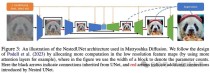 MDM – 苹果推出开源的新型扩散模型框架