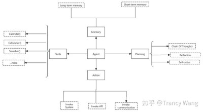 RAGEN – 训练大模型推理 Agent 的开源强化学习框架