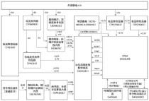 量子导航技术如何突破惯性导航的精度限制？