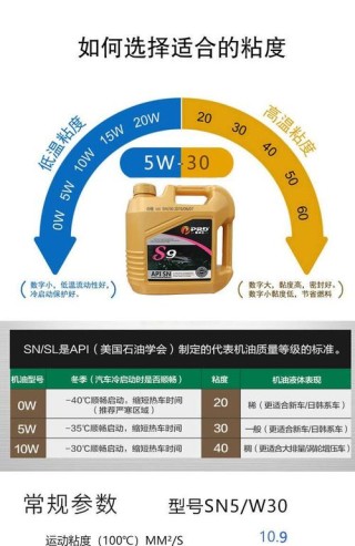 机油sn sp sl 区别是什么
