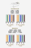 网线水晶头怎么接？网线水晶头接法
