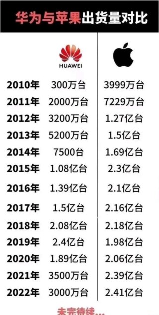 中国移动回应“停售iPhone” 苹果市值一夜蒸发1062亿美元
