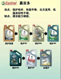 SN机油是什么级别，SN级别机油适合什么车