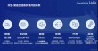 书生·浦语 – 上海人工智能实验室推出的开源AI大模型