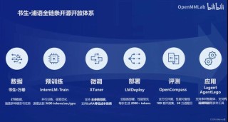 书生·浦语 – 上海人工智能实验室推出的开源AI大模型