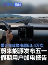 蔚来能源发布五一假期用户加电报告 累计完成换电超63.4万次
