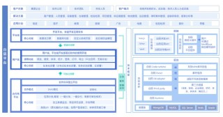 LowCodeEngine – 阿里开源的低代码开发框架