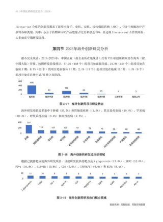 baidu09国内首个靶向 Nectin-4 ADC 创新药公布临床研究进展