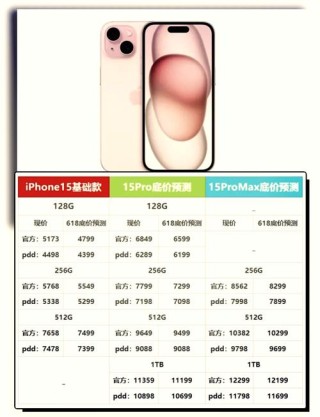 iPhone15内存多少？全系砍掉128GB iPhone15电池也升级 iPhone15价格或大涨