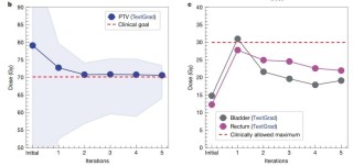 华人科学家登上Nature：几行代码，优化复合AI系统