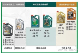 机油5W和10W有什么区别，5W和10W机油的区别
