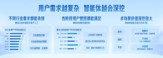 爆火的智能体，在飞速改变家装行业！