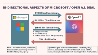 OpenAI年收入破16亿美元！AI元年英伟达暴涨239%+2024年AI大事件预测