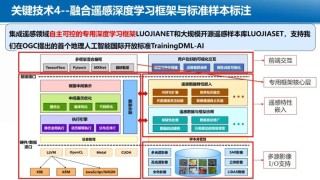 Genesis – CMU 联合 20 多所研究机构开源的生成式物理引擎