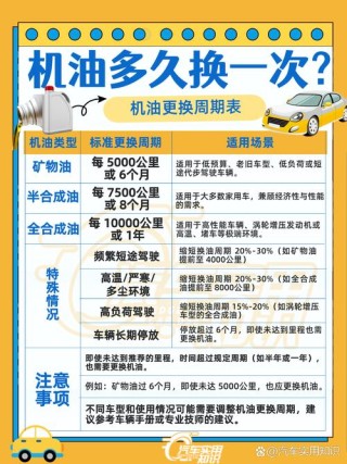 机油更换周期，机油6个月一定要换吗
