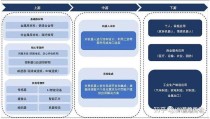 中国在人形机器人产业链中占据主导地位