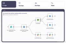 ChatFlow – 开源的AI工作流自动化工具