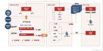 AutoAgents – AI Agent 生成框架，自然语言创建和部署LLM智能体
